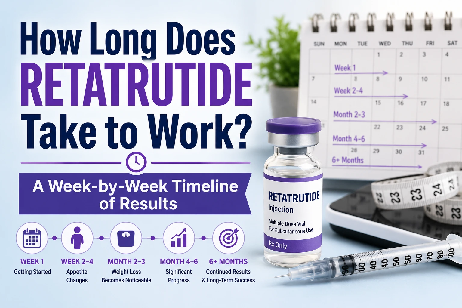 A horizontal featured image showing a person tracking weight loss progress alongside a calendar timeline and healthcare-themed visuals. The image includes a weekly progression graphic representing stages of appetite suppression and weight loss, with the overlaid text: “How Long Does Retatrutide Take to Work? A Week-by-Week Timeline of Results.”